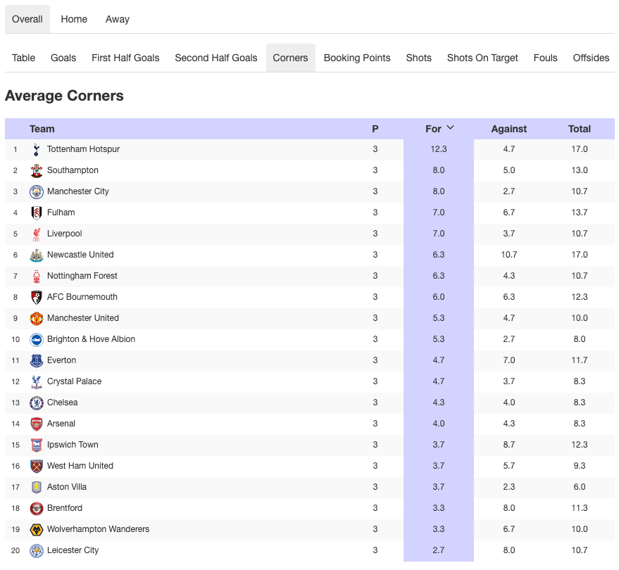 football-statistics-for-betting