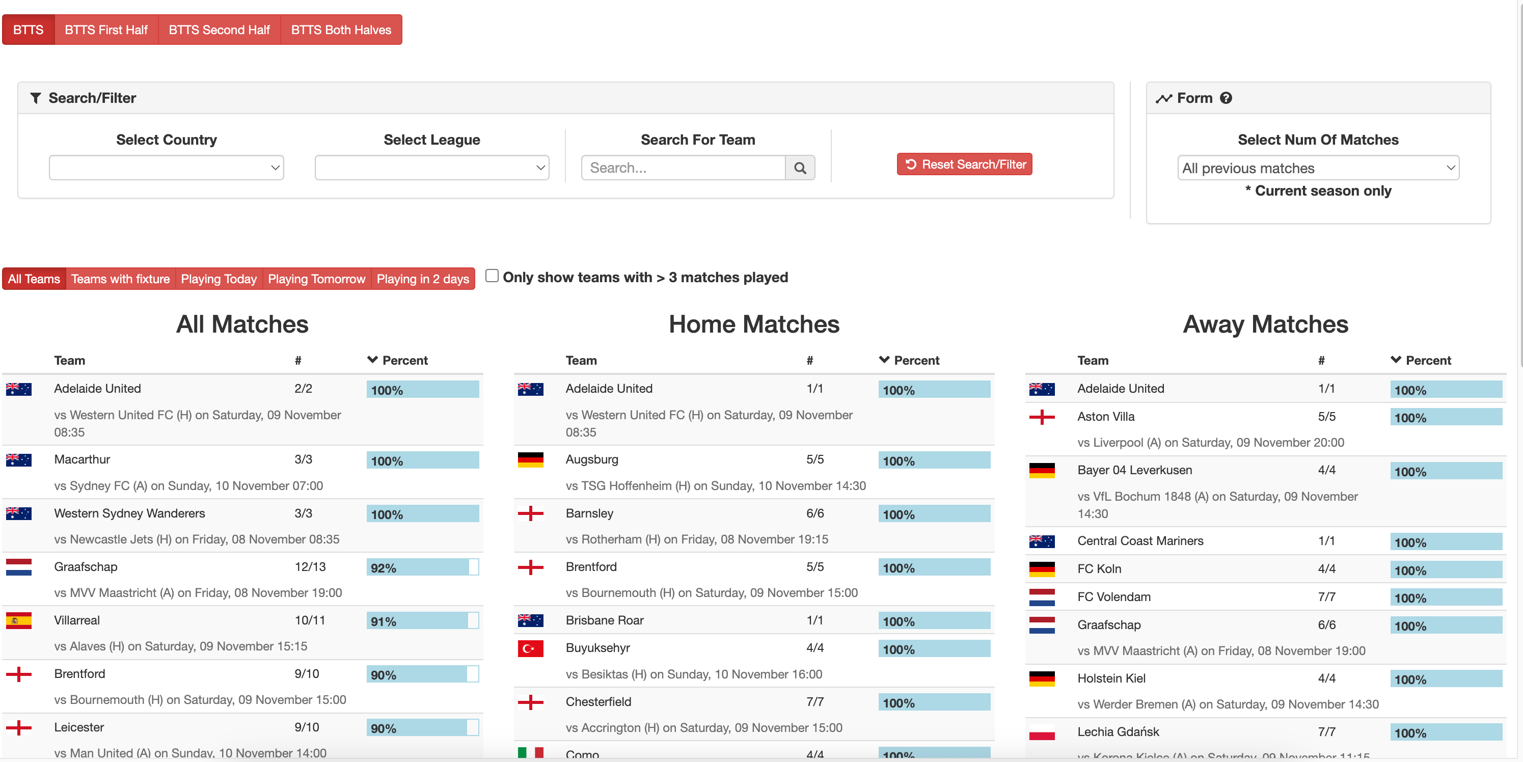Football Statistics For Betting